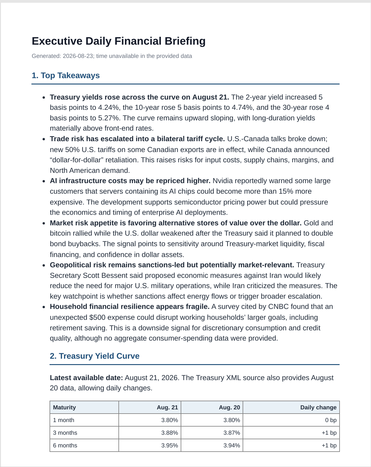 The same briefing as a PDF page, headed Executive Daily Financial Briefing with the generation date, the six top takeaways set as bulleted analysis, and the start of the Treasury yield curve table.
