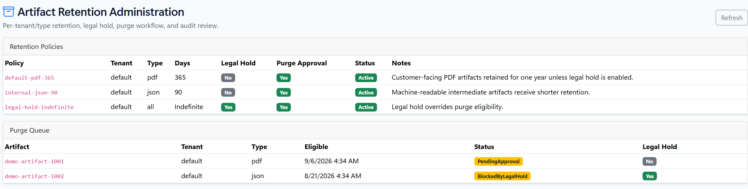 Artifact retention administration: three retention policies covering PDFs at 365 days, JSON at 90 days and an indefinite legal hold, each showing whether legal hold applies and whether purge approval is required, above a purge queue with one document pending approval and one blocked by legal hold.